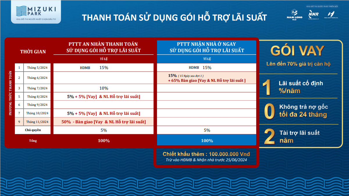thanh toán VÀ ƯU ĐÃI dự án mizuki park nam long group