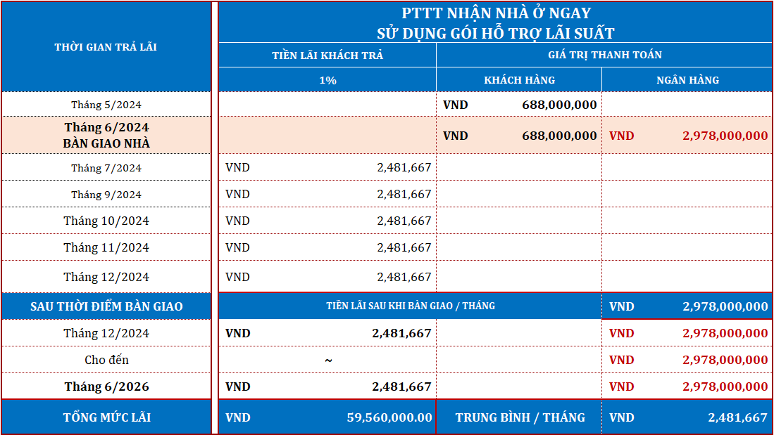 thanh toán dự án mizuki park nam long group