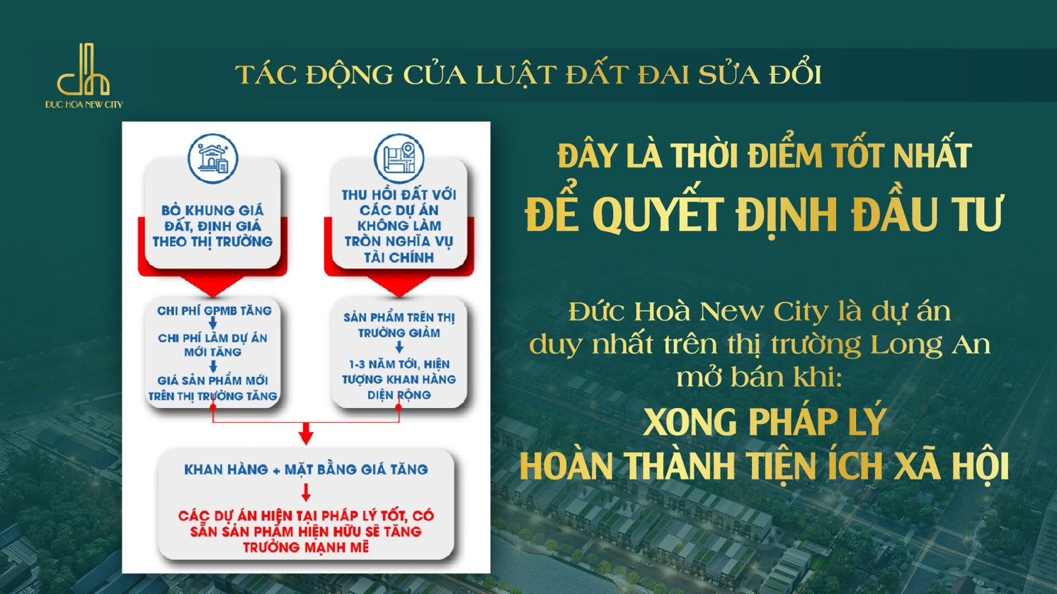 tiềm năng tăng trưởng đức hòa new city