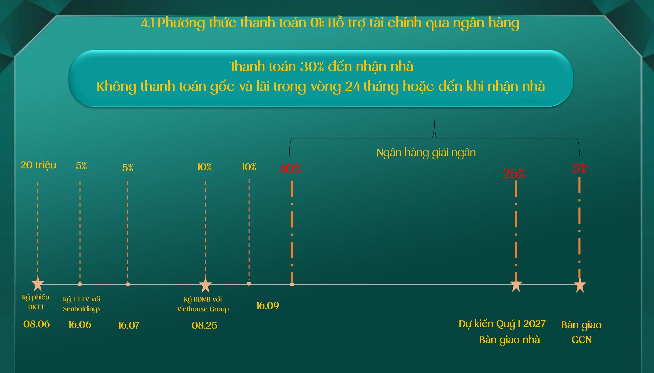 phương thức thanh toán Cielo Destino Centro