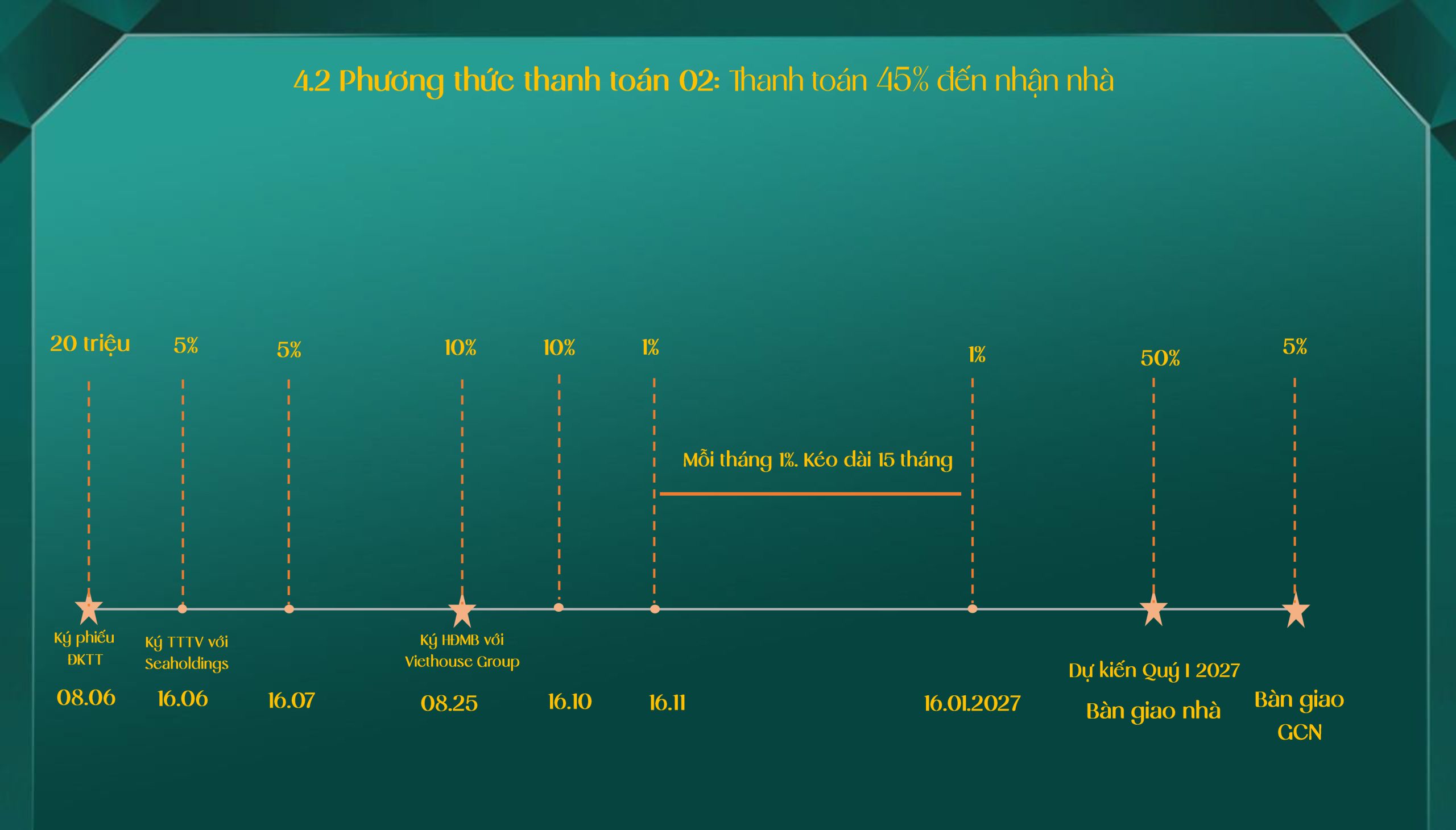 phương thức thanh toán Cielo Destino Centro