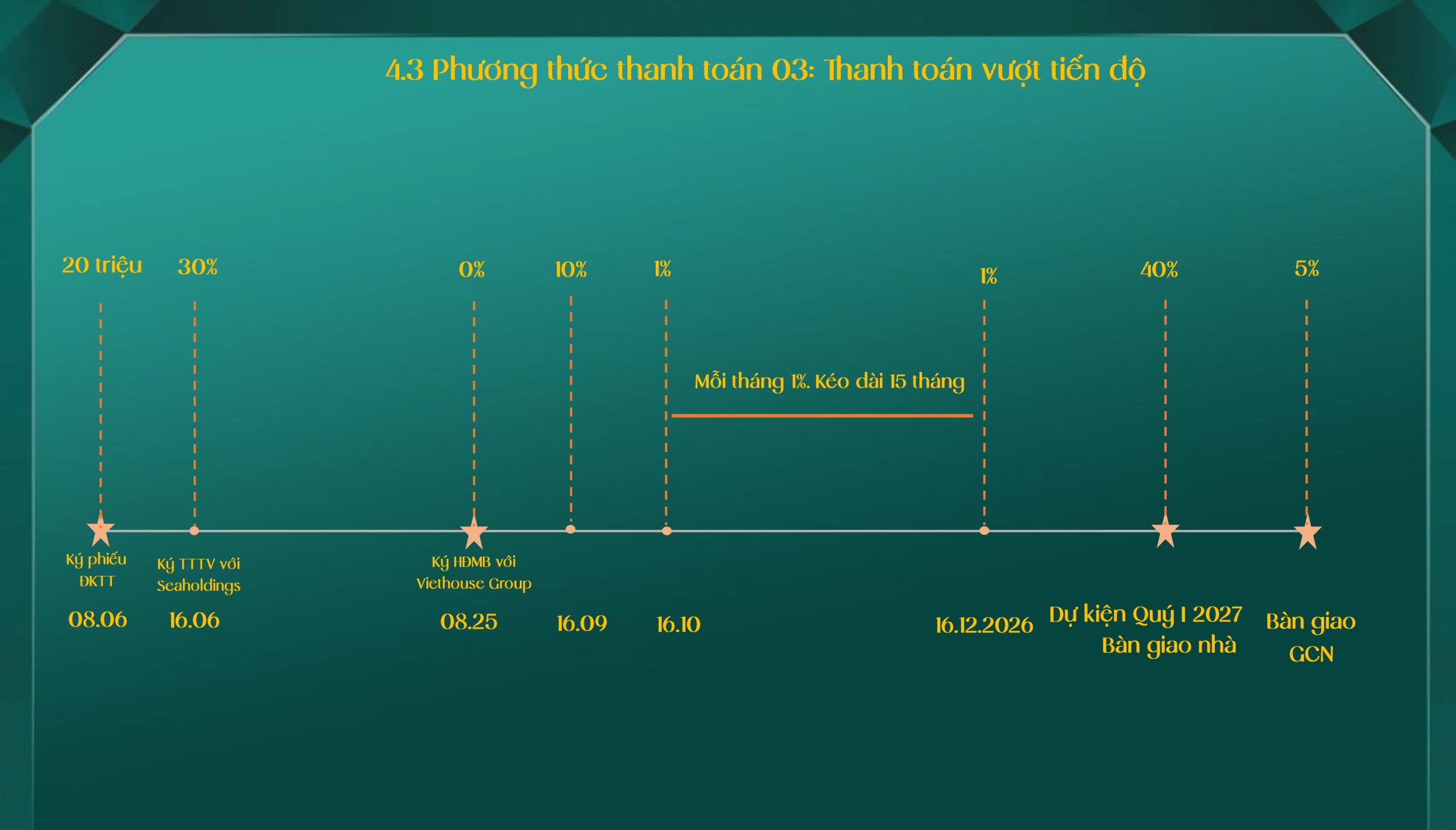 phương thức thanh toán Cielo Destino Centro
