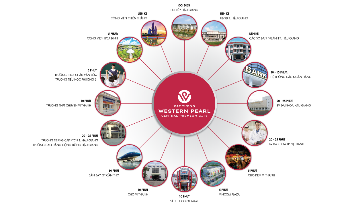 Kết nối tiện ích Cát tường western pearl